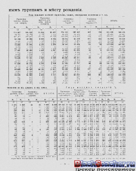 ملف:Перепись населения. т.65 Кубанкая область. Н.А.Тройницкий (ред.)(С.-Петербург, 1905).pdf