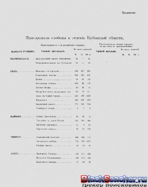 ملف:Перепись населения. т.65 Кубанкая область. Н.А.Тройницкий (ред.)(С.-Петербург, 1905).pdf