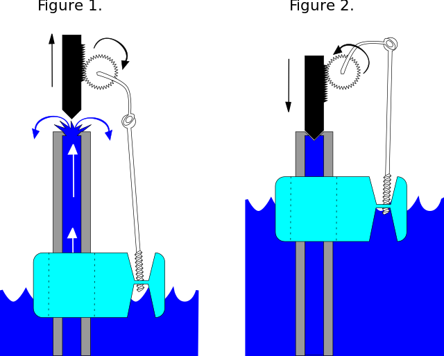 ملف:Concentric Float Valve.svg - المعرفة