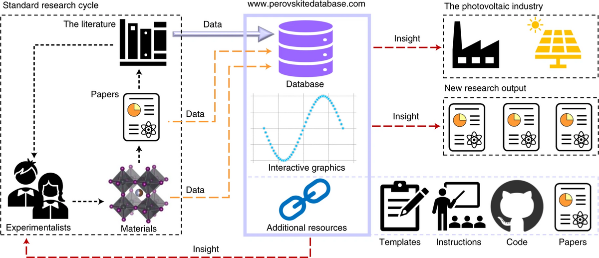 ملف:Expanding the standard research cycle in experimental material ...