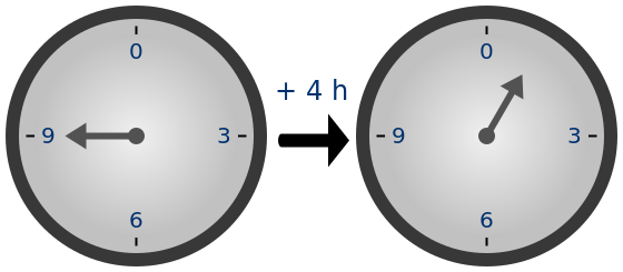ملف:Clock group.svg