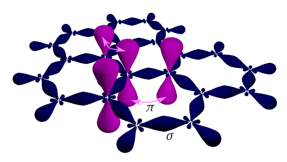 ملفGraphene sigma and pi bonds.svg المعرفة