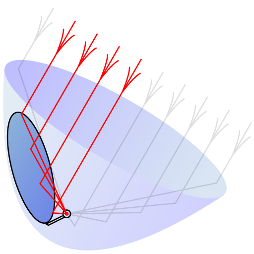 ملف:Off-axis parabolic reflector.svg