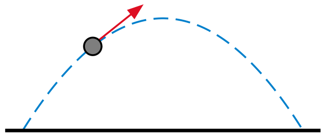 ملف:Parabolic trajectory.svg