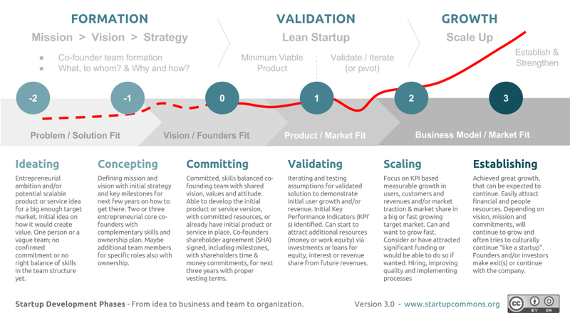 ملف:VentureTimeline.png