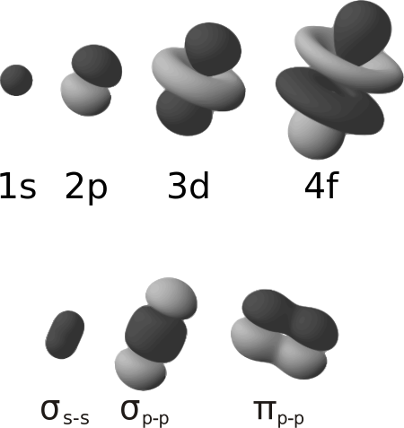 ملف:Electron orbitals crop.svg