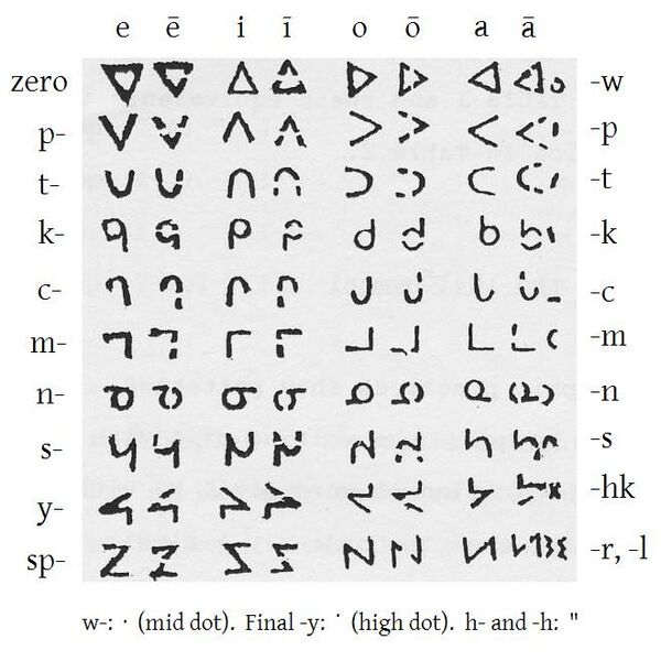 ملف:Evans 1841 Cree script.jpg