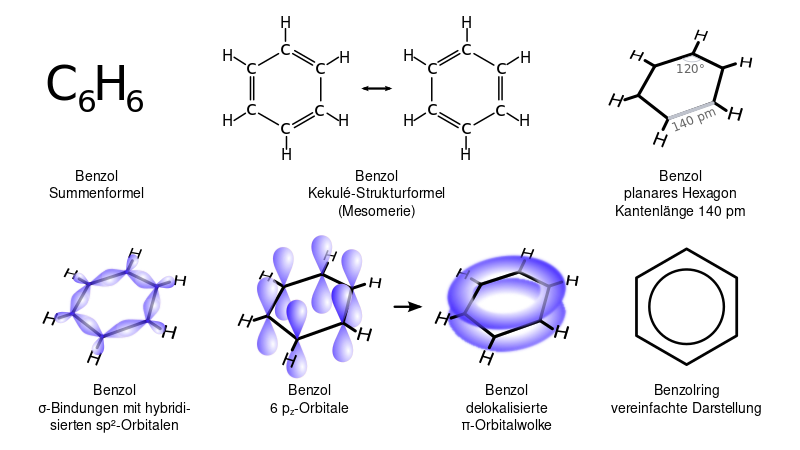ملف:Benzol Representationen.svg
