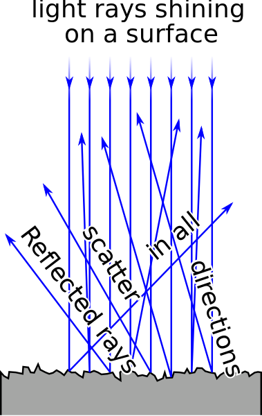 ملف:Diffuse reflection.svg - المعرفة