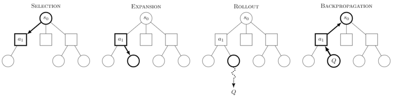 ملف:MCTS Algorithm.png