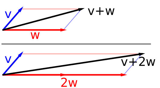 ملف:Vector add scale.svg