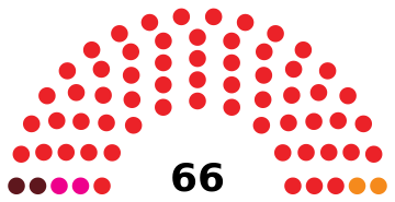 November 2024 Mauritian National Assembly.svg