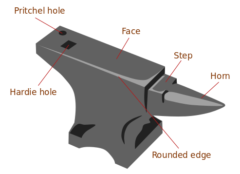 ملف:Anvil, labelled en.svg