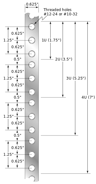 ملف:Server rack rail dimensions.svg