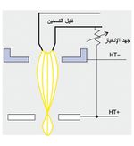 تطبيق جهد انحياز بين فتيل التسخين ومصعد التسريع للتحكم بسطوع الحزمة الإلكترونية المتولدة