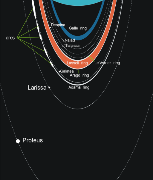 ملف:Neptunian rings scheme.png