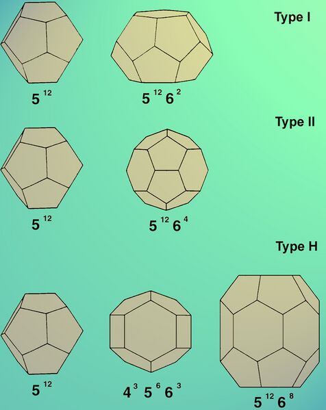 ملف:HydrateStructures.jpg
