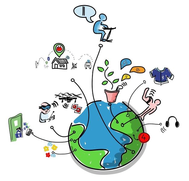 ملف:Internet of Things.jpg