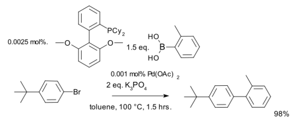 Suzuki Reaction Catalyst Loading Barder 2005