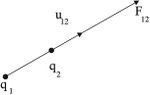 قوة كولون المؤثرة في الشحنة q2 نتيجة وجودها بالقرب من الشحنة q1 (المماثلة لها بالإشارة)
