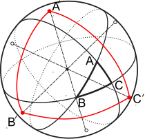 ملف:Spherical trigonometry polar triangle.svg