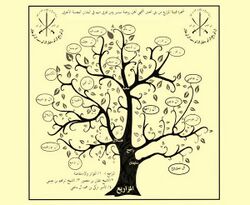 مشجرة المزاريع العنابر.jpg