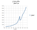 تصغير للنسخة بتاريخ 02:00، 30 يونيو 2011