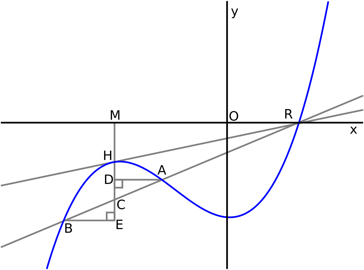 ملف:Graphical interpretation of the complex roots of cubic equation.svg ...