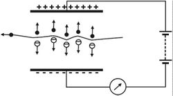 حجرة التأين.jpg