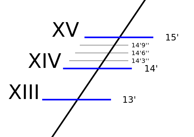 ملف:Draft scale english.svg