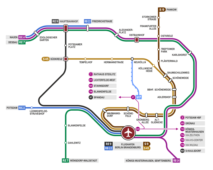 ملف:Anbindung BER.svg