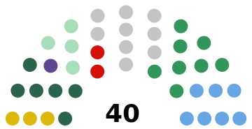 ملف:SDCC 2019.svg