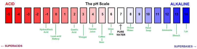 ملف:PH scale 2.png