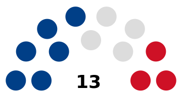 ملف:Belize Senate.svg