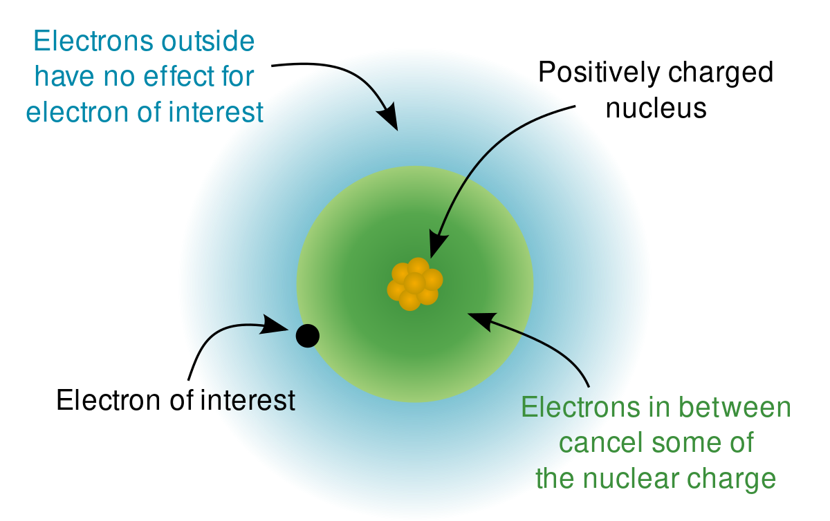  Effective Nuclear Charge svg 