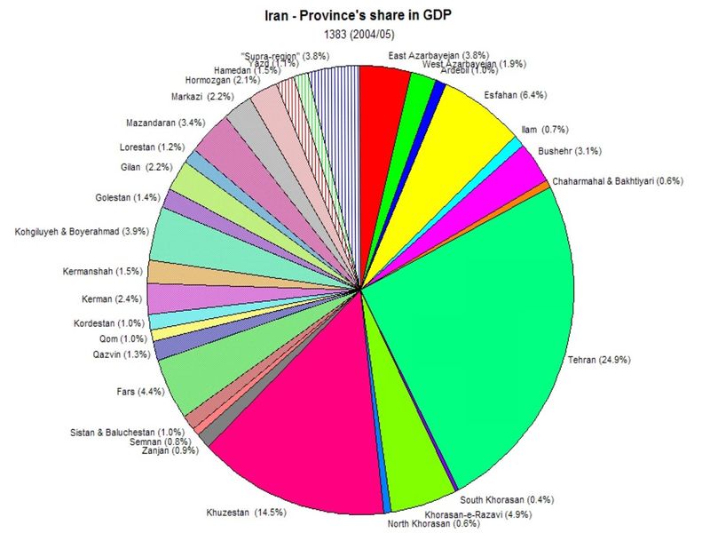 ملف:IranprovincesGDP.jpg