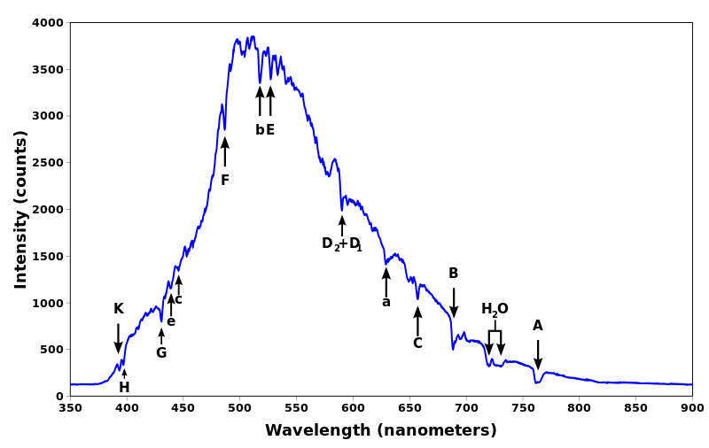 ملف:Spectrum of blue sky.svg