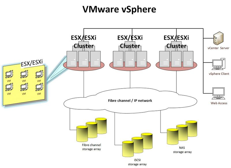 ملف:VMware vSphere.jpg