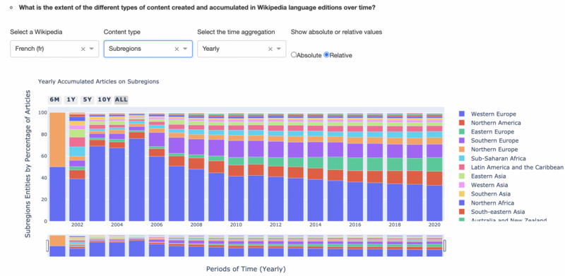 ملف:Wikipedia Diversity Observatory.png