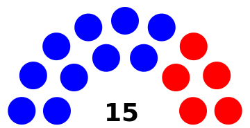 ملف:Guam legislature.svg