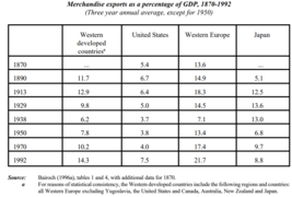 Merchandise exports (1870–1992)