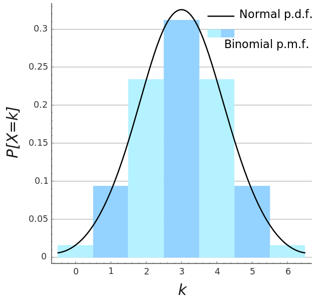 ملف:Binomial Distribution.svg