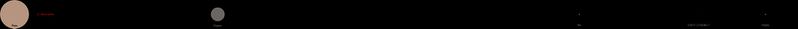 ملف:Pluto Moons Orbit Distance.jpg