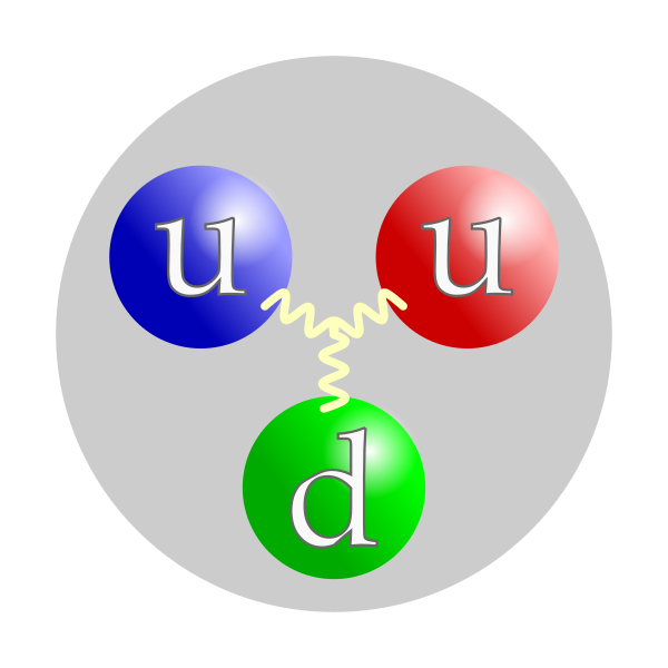 ملف:Proton quark structure.svg