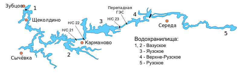 ملف:Vazuza hydrotechnical system.svg