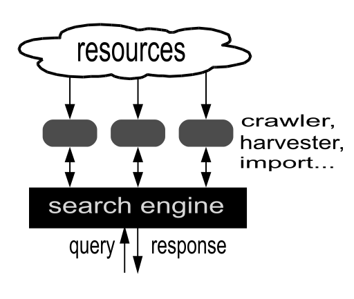 ملف:Search-engine-diagram-en.svg