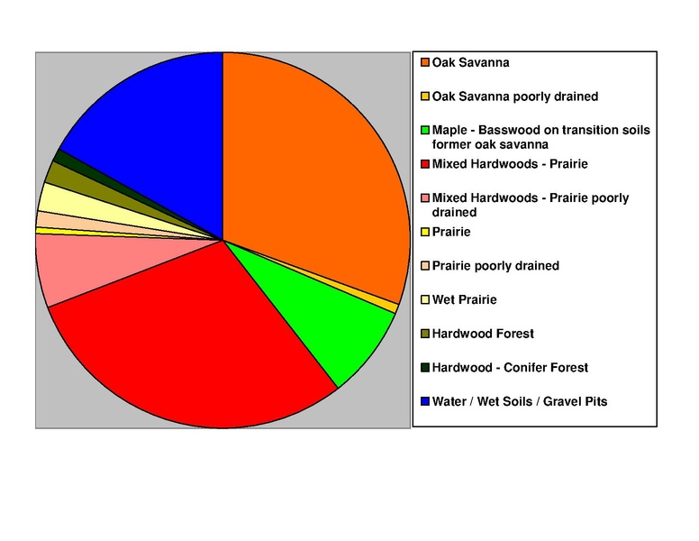 ملف:Hennepin Co Pie Chart No Text Version.pdf