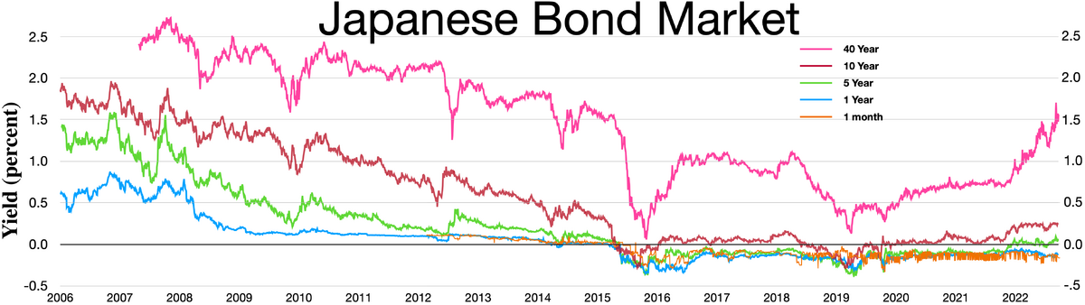 ملف:Japanese Bond Market.webp - المعرفة