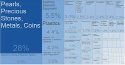 Lebanese Exports By Category 2017.JPG