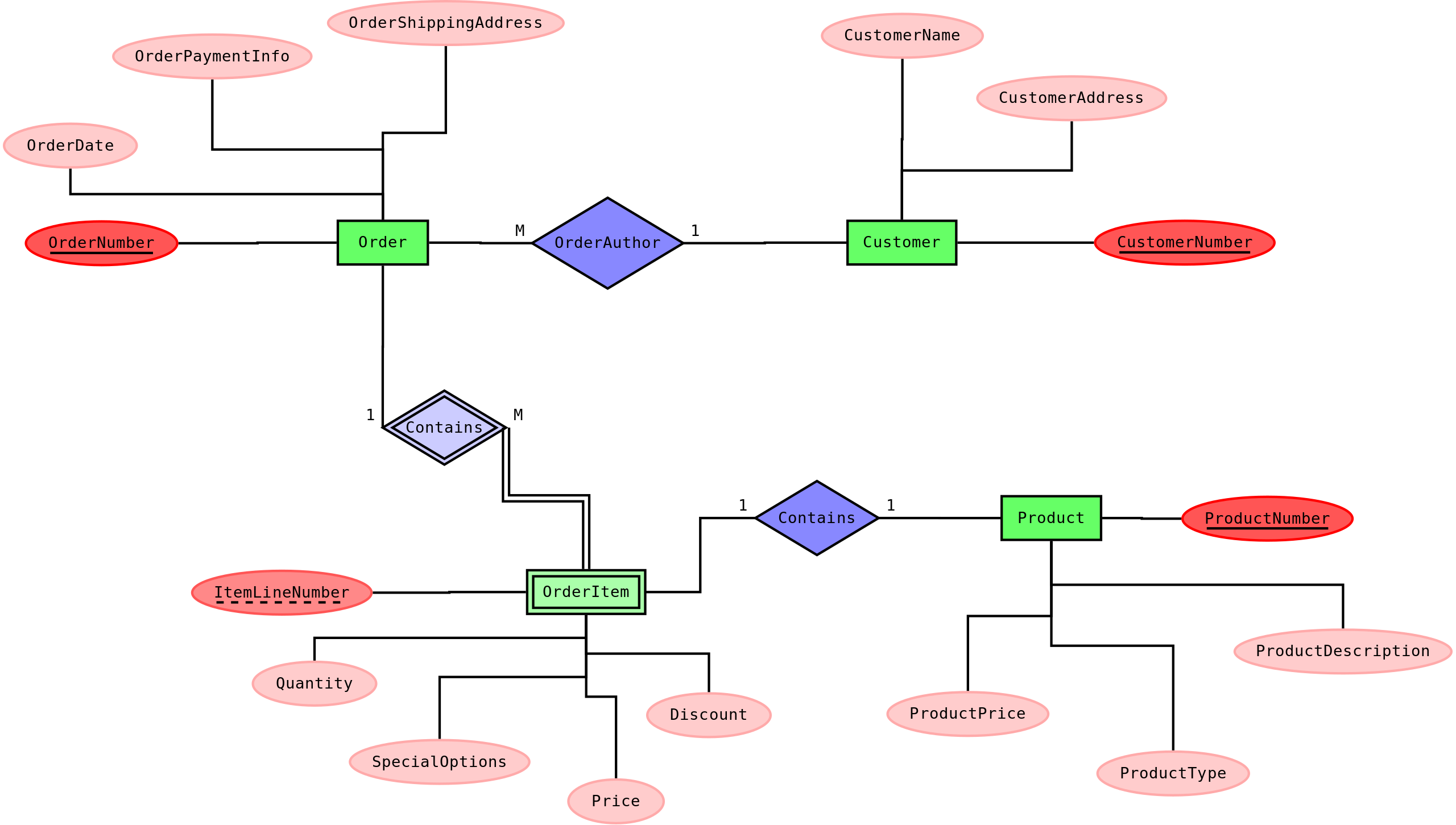 ملف:Weak entity ER-example.svg - المعرفة